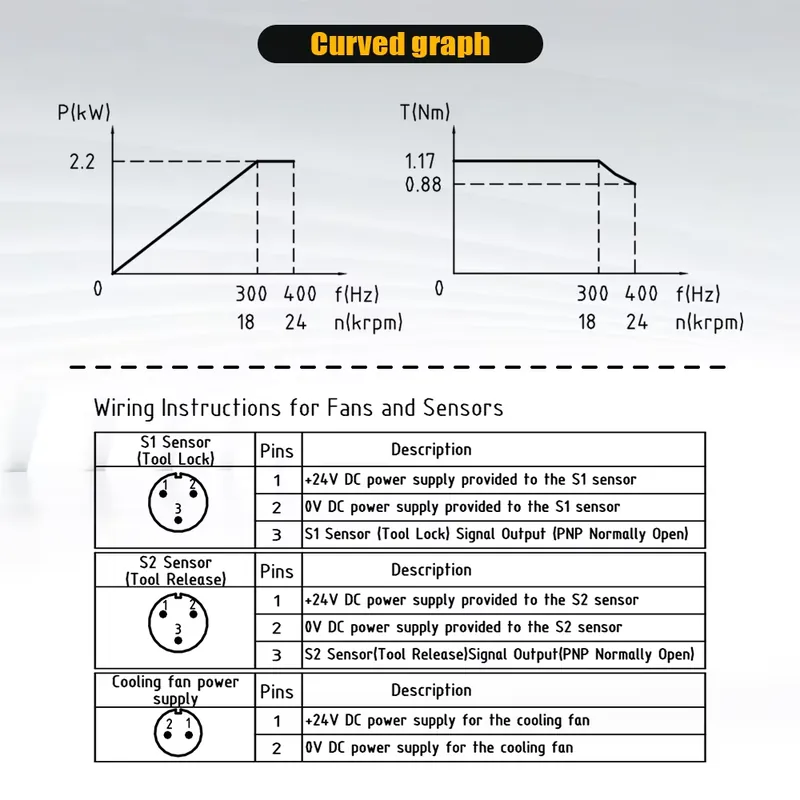 Polonya, HQD GDL40.5-ISO20-24Z - Spindle Motor incelemesi ve fiyatı