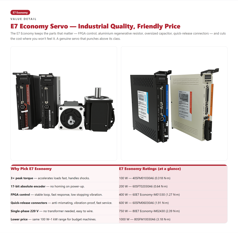 220VAC Servo Motor Sürücü Kiti - Servo Motor incelemesi ve fiyatı