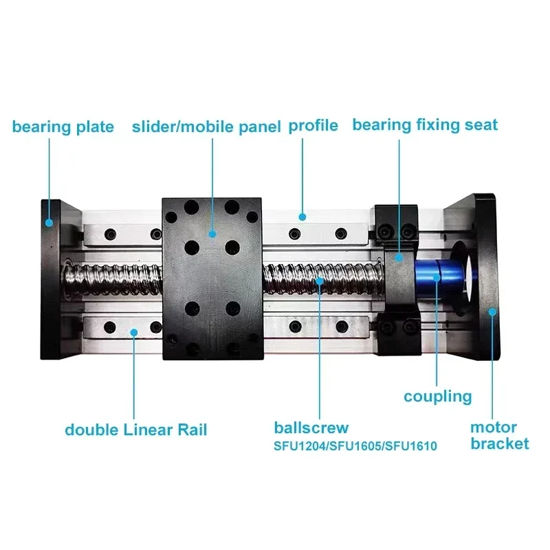 Çift Kare Lineer Kılavuz Sürgü - Ball Screw incelemesi ve fiyatı